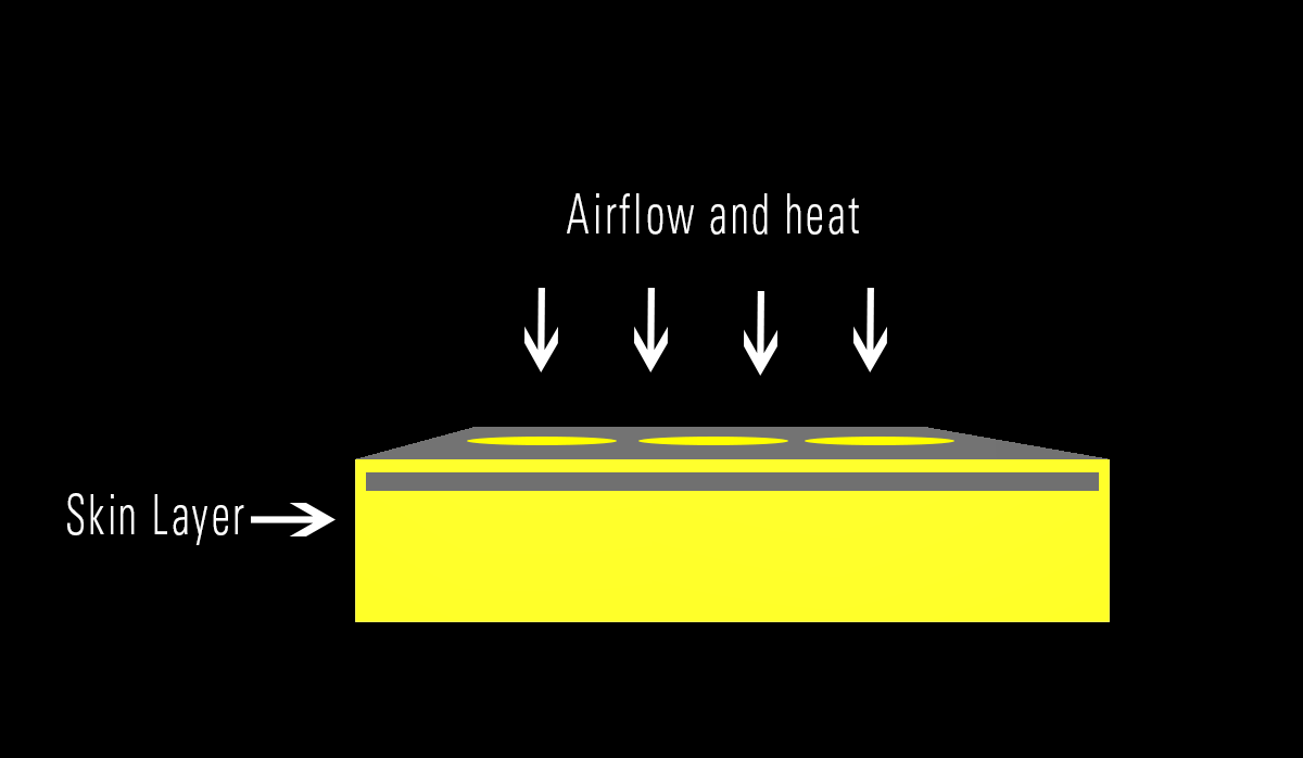 How to Avoid Orange Peel Appearance in Your Conformal Coating